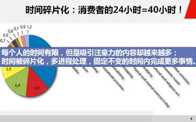 互聯(lián)網(wǎng)時(shí)代的營銷變革 從觸達(dá)到連接